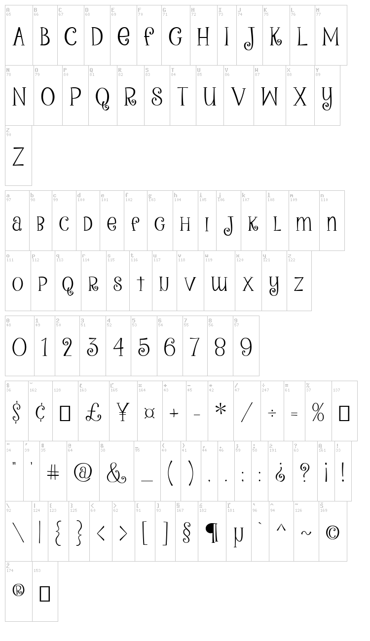 Peanutbutter Smoothies font map